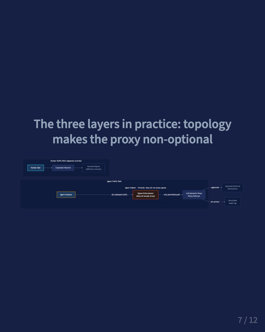 Slide 7 of 12