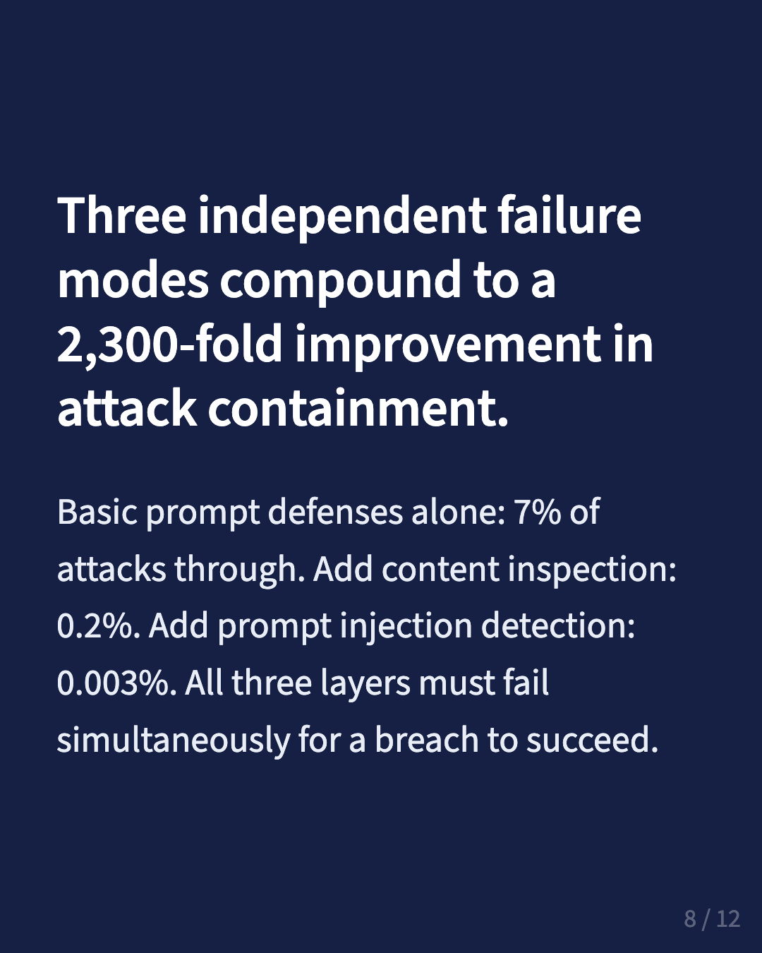 Slide 8 of 12